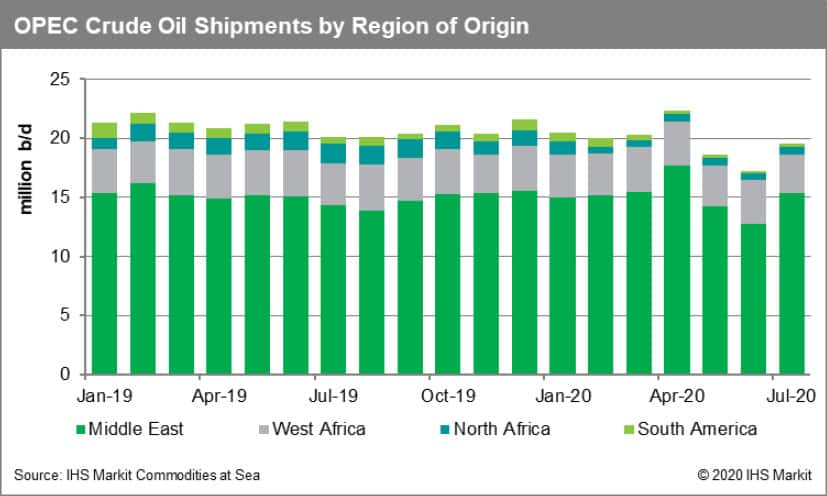 OPEC Crude Oil Shipments