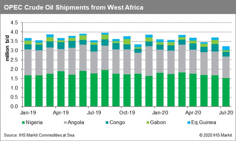 OPEC Crude Oil Shipments from West Africa