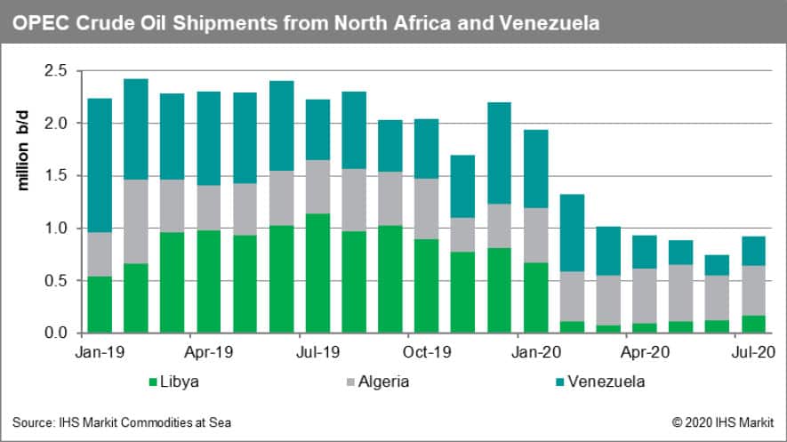 OPEC Crude Oil Shipments from North Africa and Venezuela