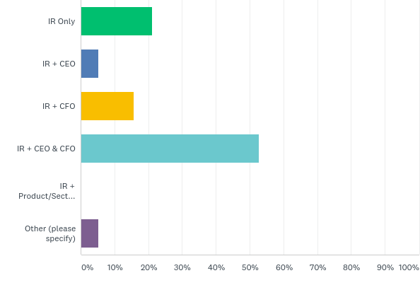 investor presentation best practices