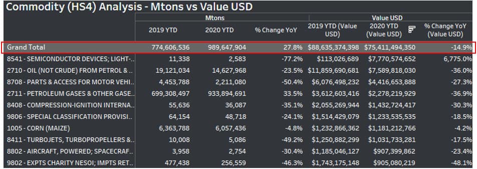 Commodity HS4 Analysis