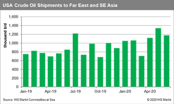 US Crude Oil Shipments to Far East and South East Asia