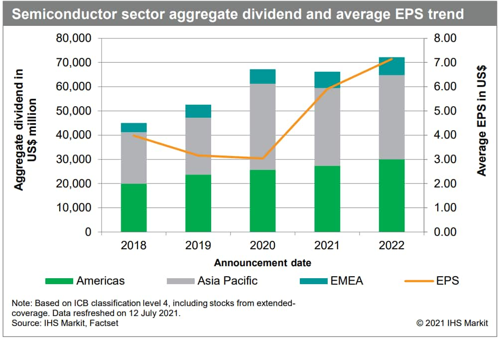 Global Semiconductor Shortage Winners And Victims Through The Lens Of