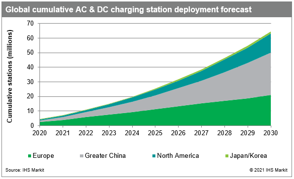 Alternative Fuels Data Center: Charging Electric Vehicles in Public