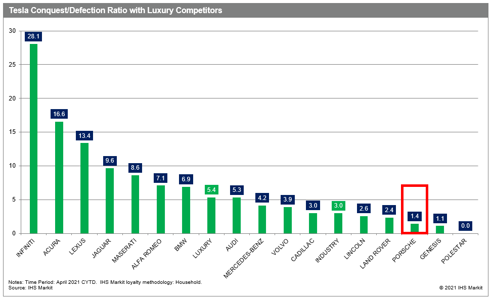 Upcoming deals tesla competitors