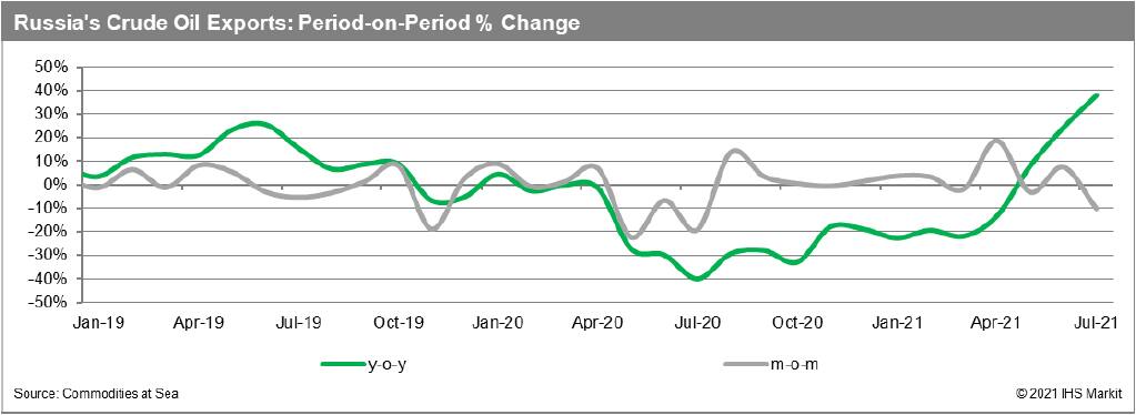 Chart 4