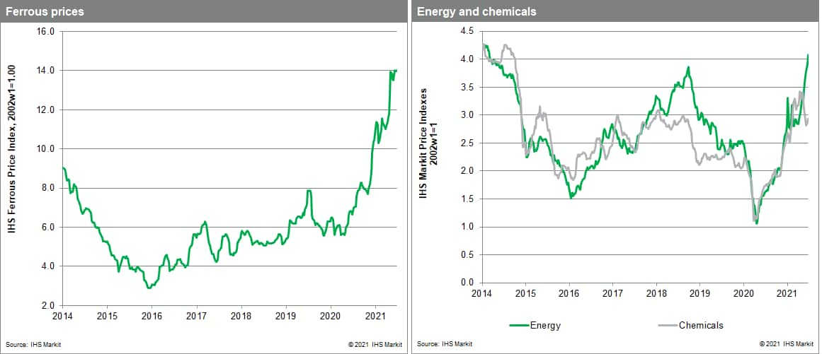 MPI commodity price data steel and chemicals