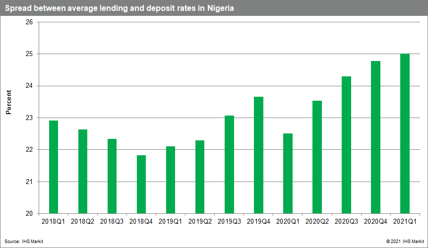 Banking risk data nigeria 2021