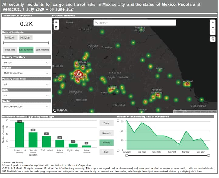 Mexico route risk charts risk data