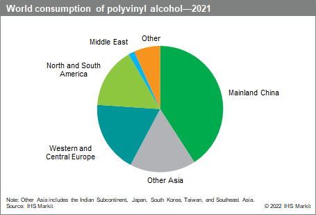 Polyvinyl Alcohol - Chemical Economics Handbook (CEH) | S&P Global