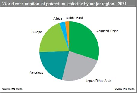 Benefits and harms of potassium hydroxide