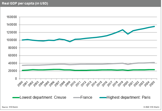 France Real GDP by region