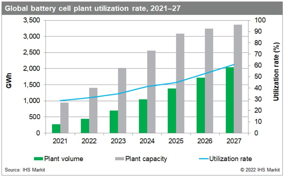 Global Top 10 EV Battery Manufacturers [2023]