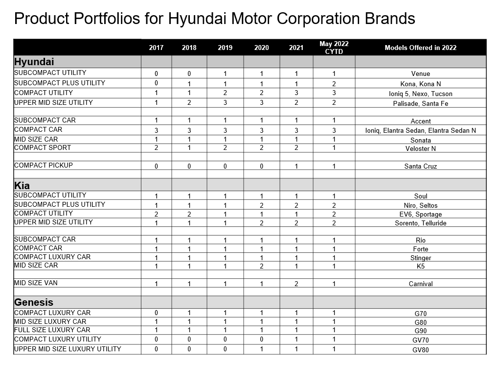 Hyundai Motor Group Suggests: Lifestyle Expansion