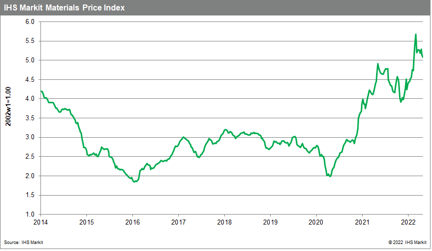 MPI commodity prices Week of July 19