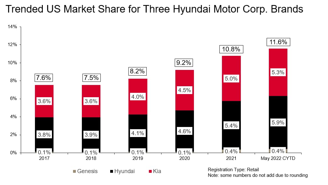 Is This The Next Automotive Growth-Segment?