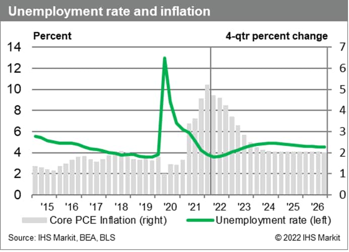 US inflation and unemployment data july 2022
