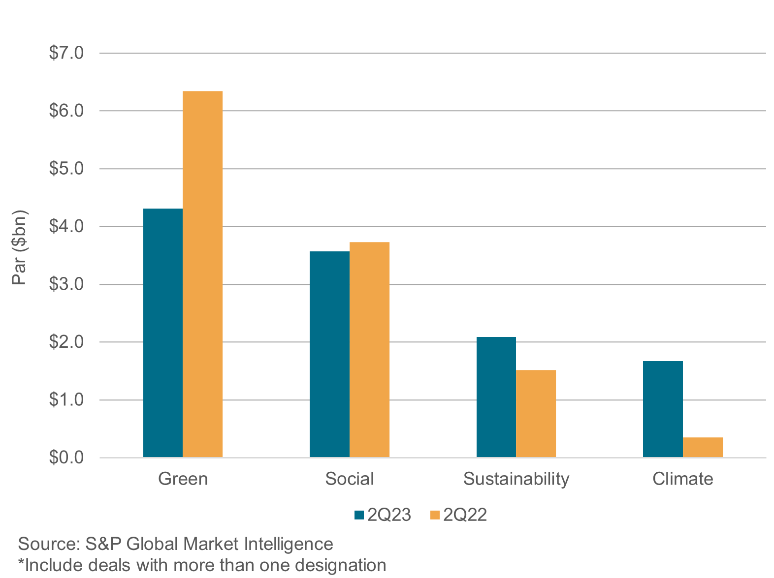 Q2 2023 Sustainability Muni Recap S P Global