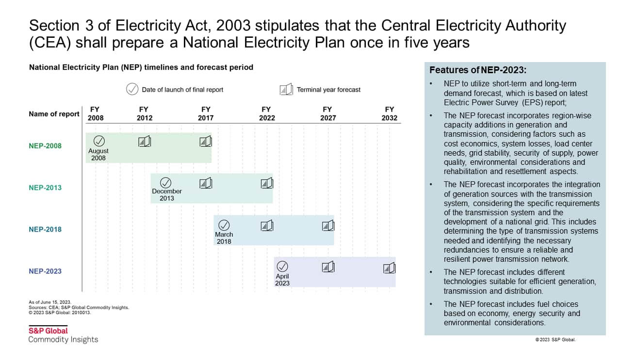 National Electricity Plan (NEP) timelines and forecast period