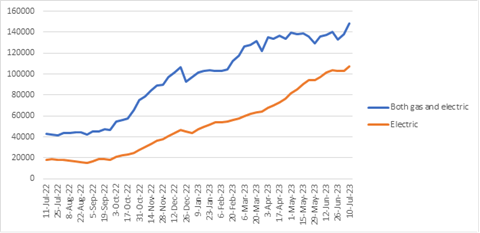 July US auto inventory trends you should know