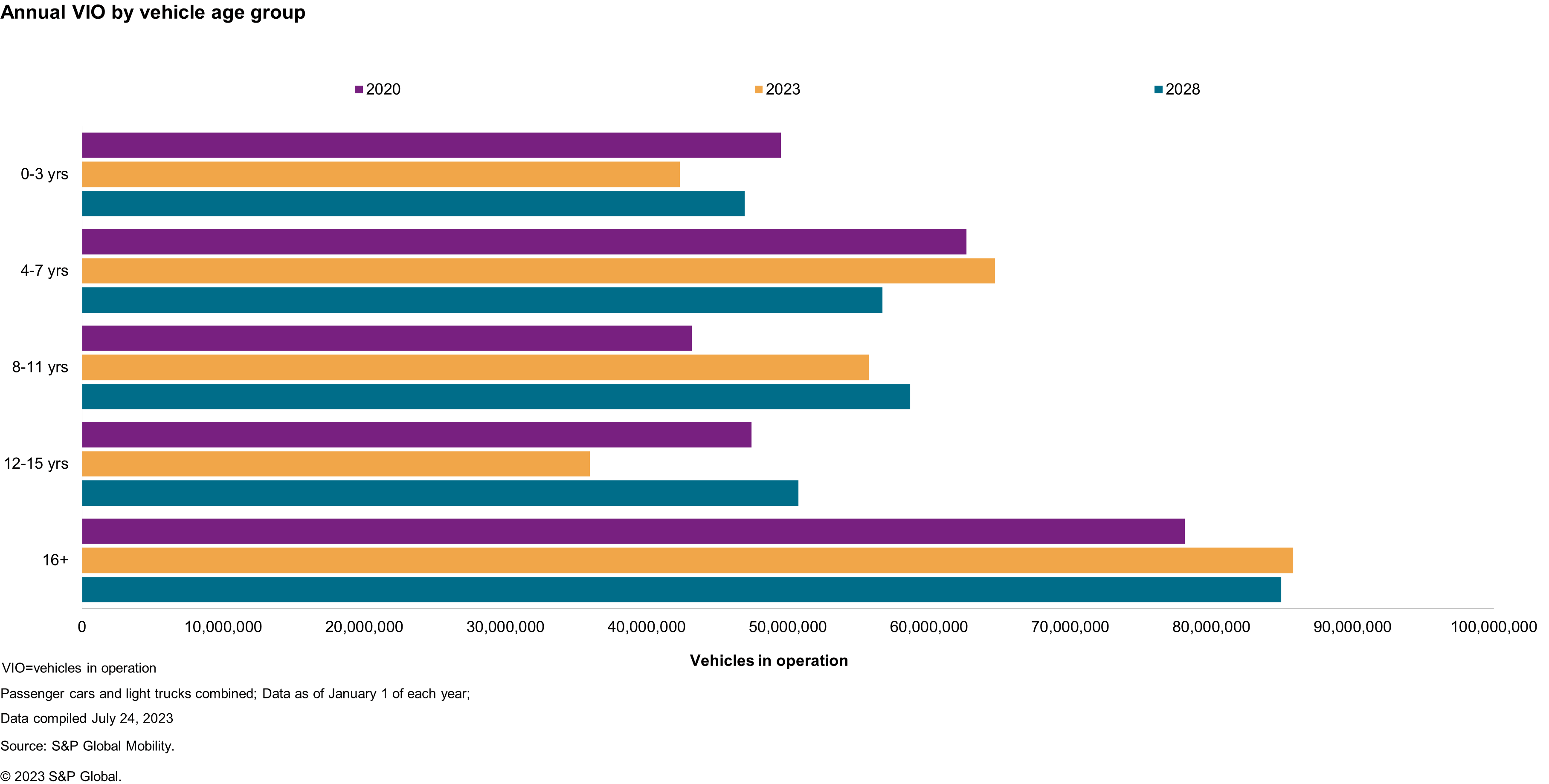 Auto Sales Are Expected to Slow After a Strong 2023 - The New York