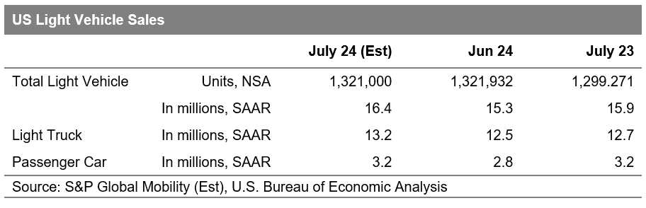 US Light Vehicle Sales July 2024