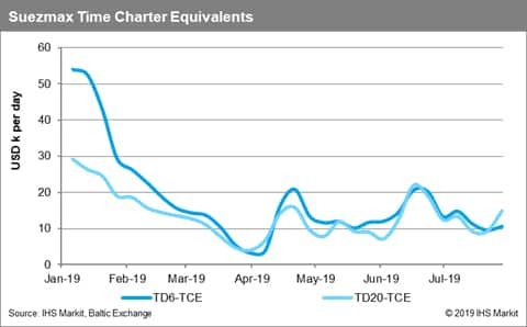 Suezmax Time Charter Equivalents 