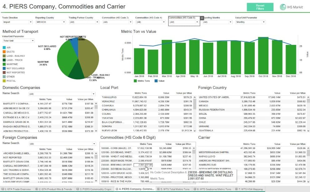 Trade Intelligence Dashboards Demo