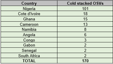 West African cold stack reports