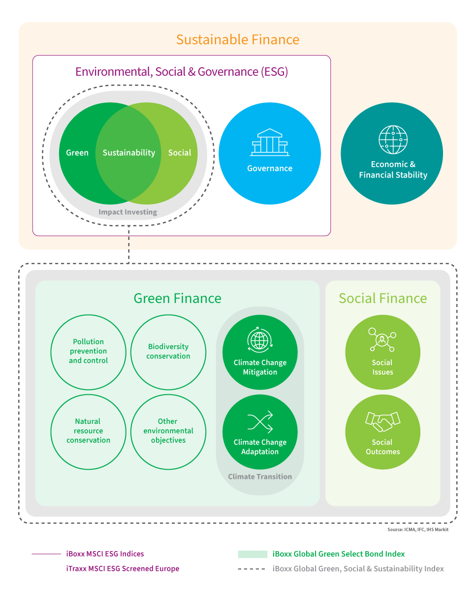 ESG & Sustainability