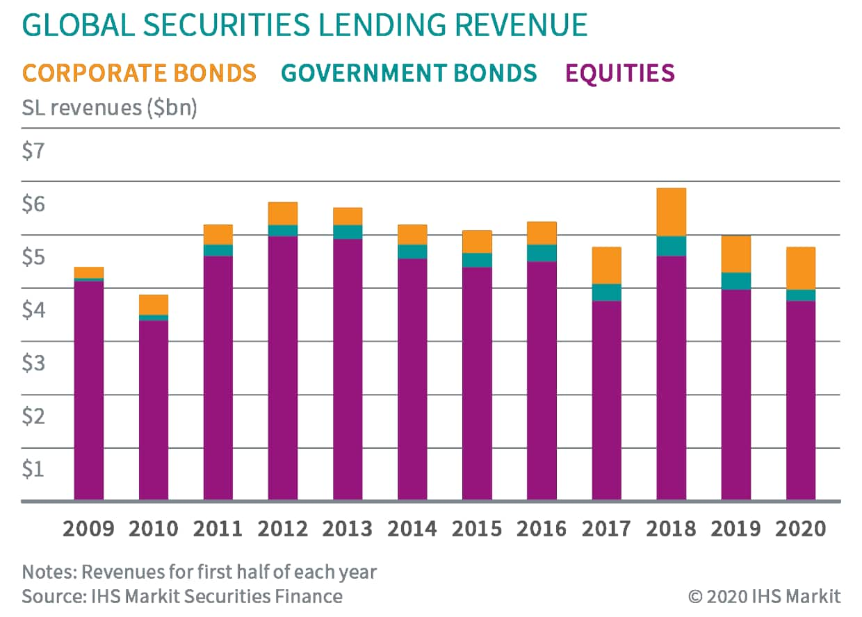 Global Peer Securities Financing Association