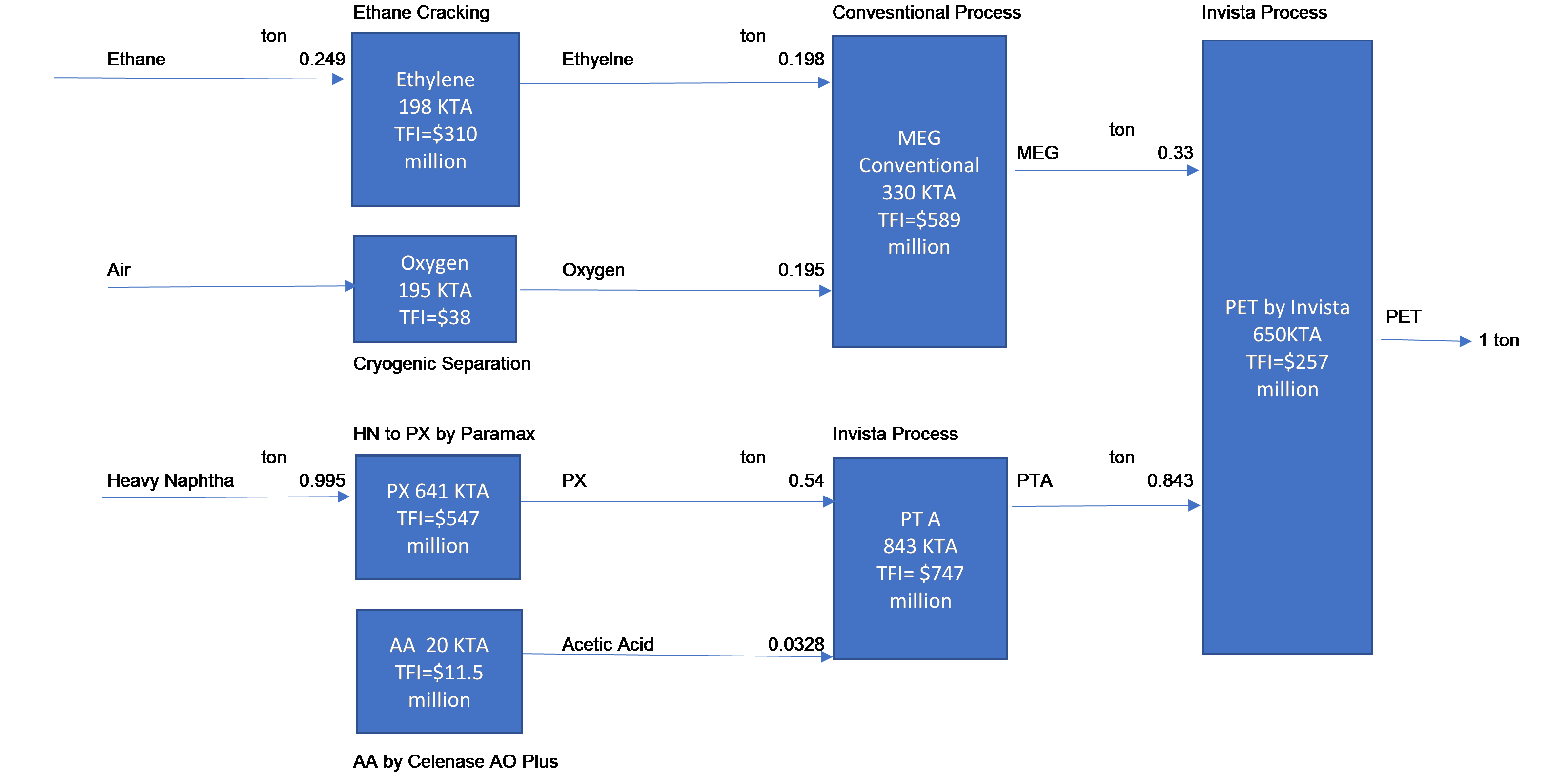 Pet deals value chain