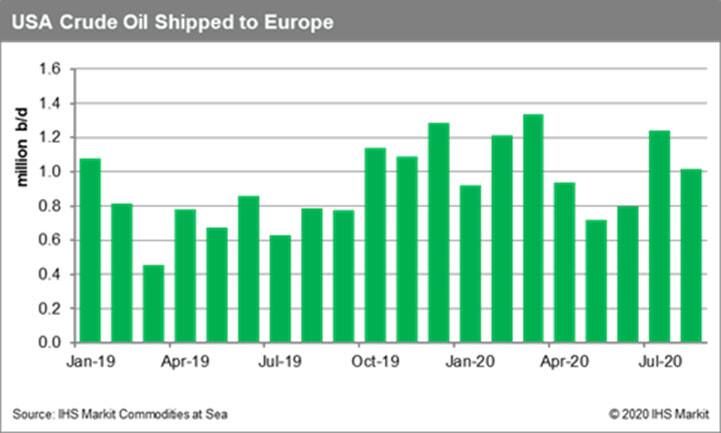 US Crude Oil Shipped to Europe