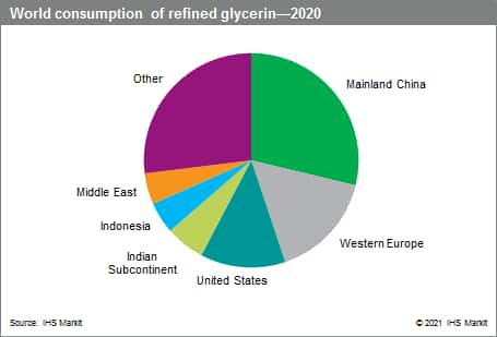 High Quality Glycerine 99.5%, Organic Glycerin in Malaysia