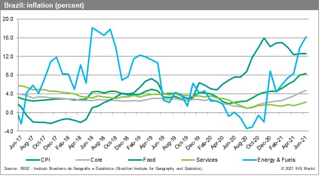 Electricity rates have skyrocketed in Brazil. The govt says the