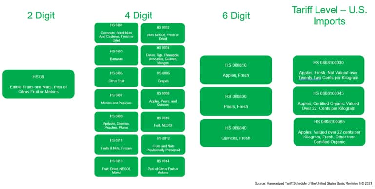 Chart 1