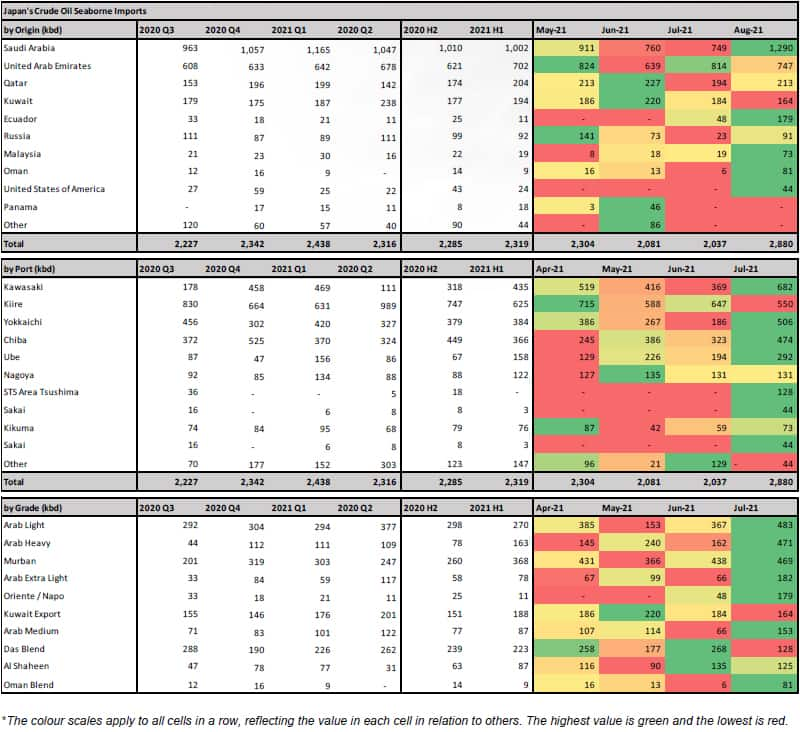 Chart 4