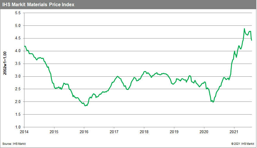 MPI commodity prices