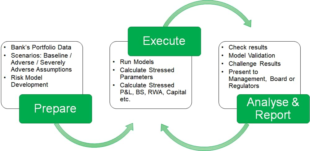 reverse-stress-testing-a-critical-assessment-tool-for-risk-managers