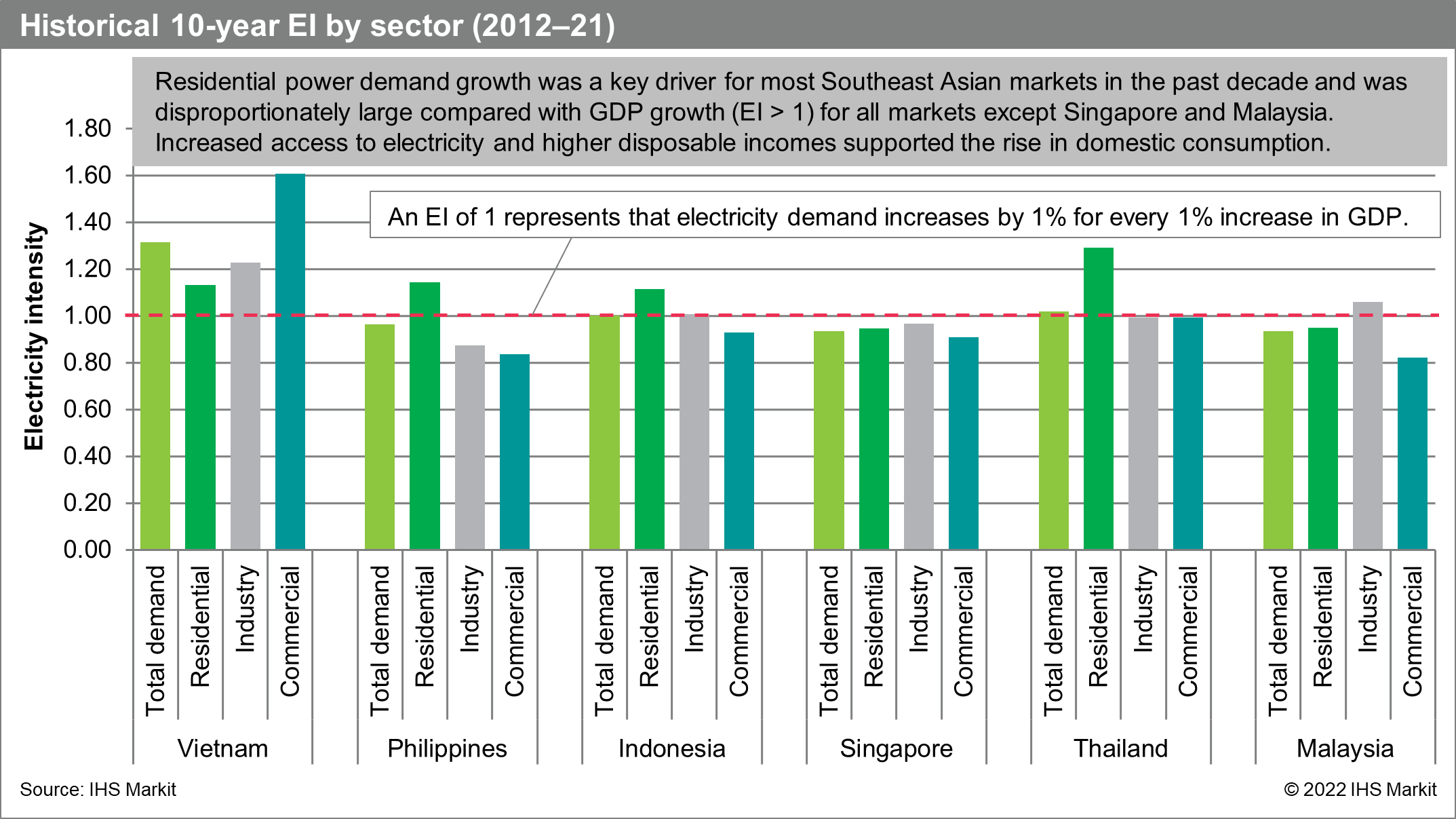 Supporting the development of ASEAN economies Understanding the strong