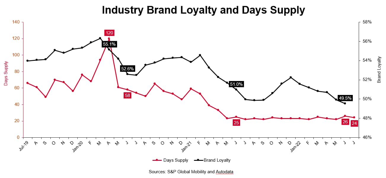 industry brands