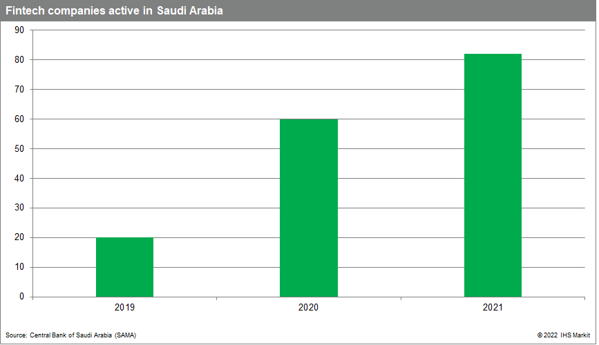 Saudi Arabia, the UAE, Bahrain, and Qatar - markets that have been most active new fintech 