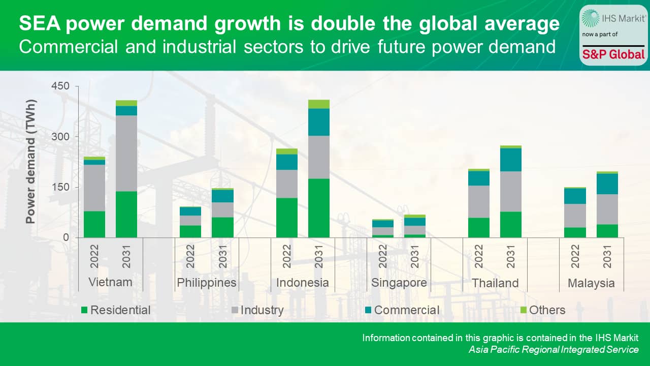 SEA power demand growth is double the global average