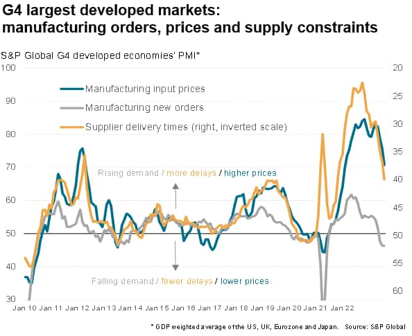 Week Ahead Economic Preview: Week of 29 August 2022