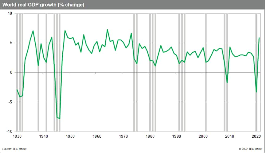 Global recession watch Inflation at a fever pitch IHS Markit