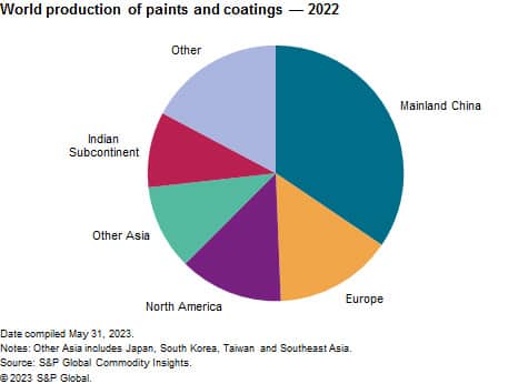 Scratch Resistant or Abrasion Resistant Coatings Market : Dynamics and  Increasing Demand from Emerging Economies