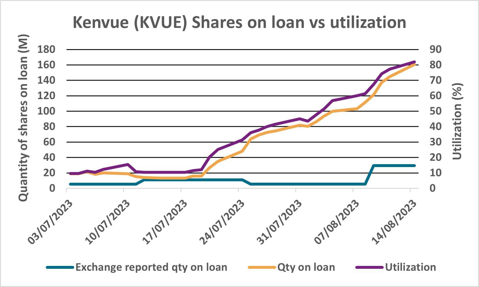 JNJ exchange offer creates an opportunity for securities lenders S&P