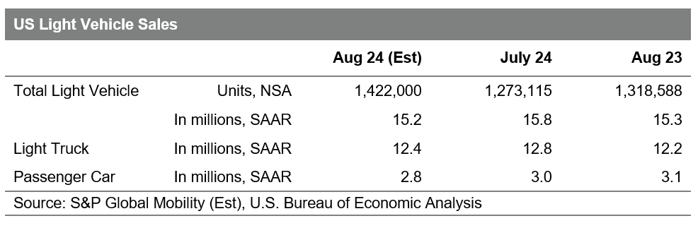 US Light Vehicle Sales August 2024