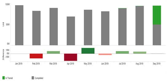 China Monthly Iron Ore Imports