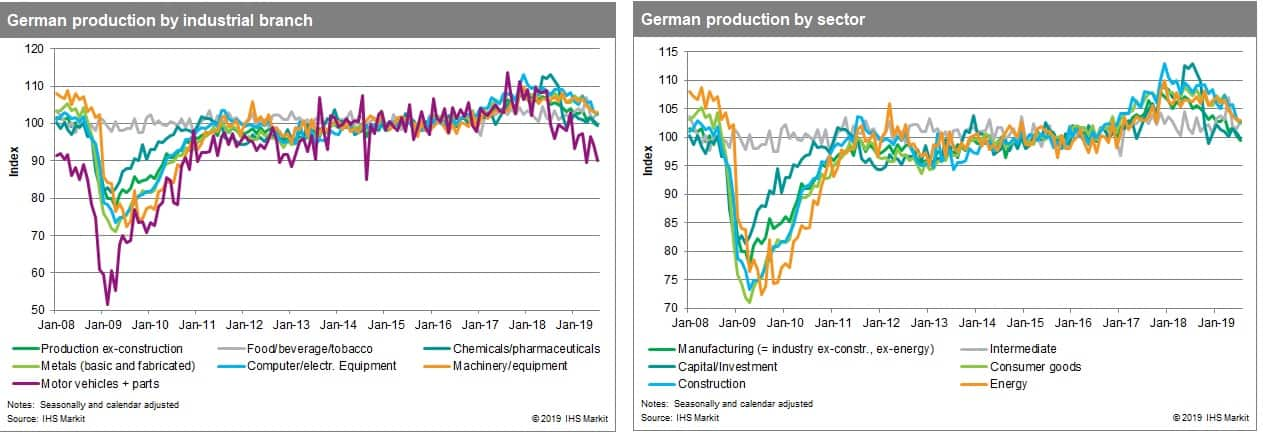 Germany And The R Word What Type Of Recession Should We Expect